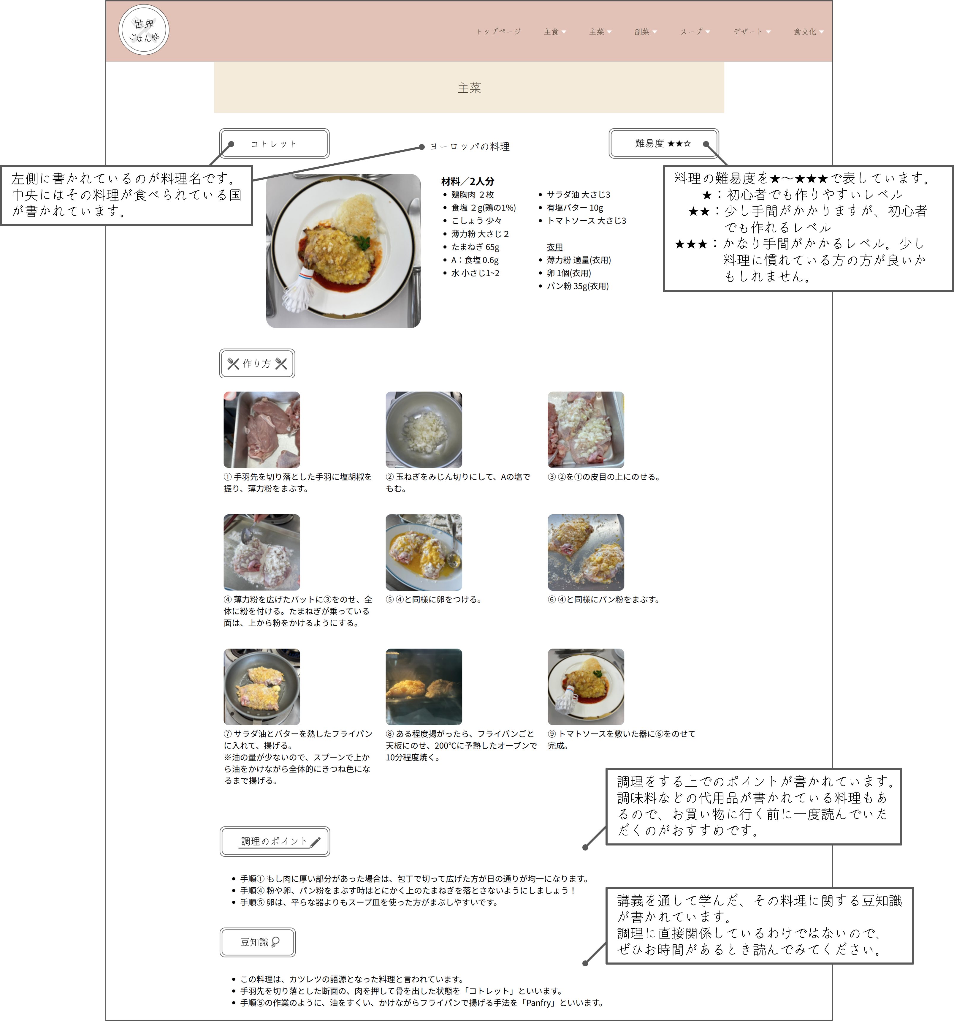 ページの見方解説